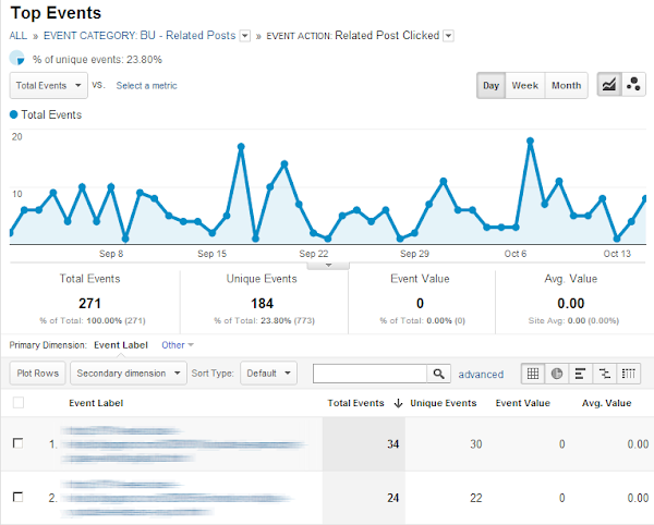 google analytic events report